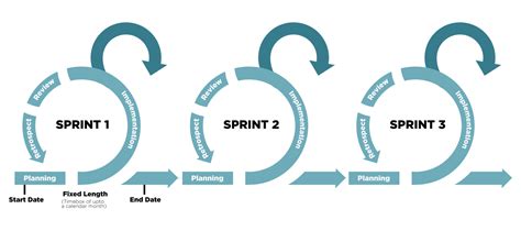 what is sprint and scrum in agile methodology