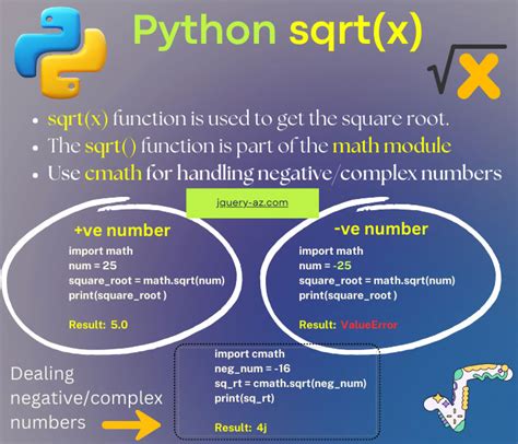what is sqrt function in python