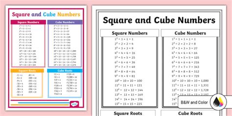 what is square and cube in maths