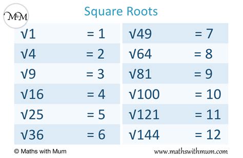 what is square root in maths with example