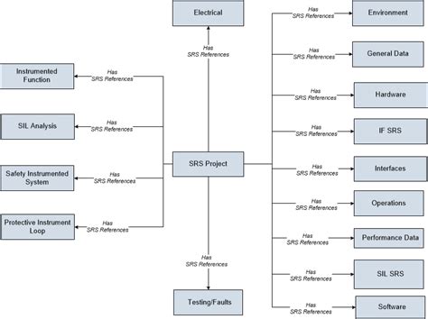 what is srs in project