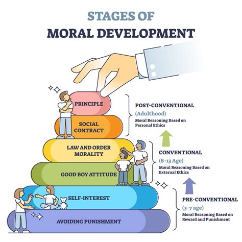 what is stage of moral development