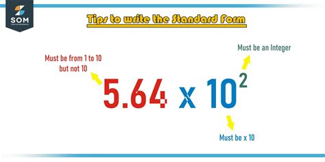 what is standard form writing