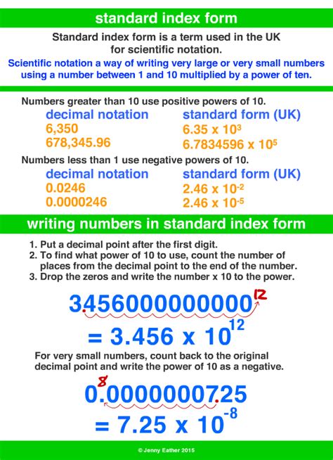what is standard index form in maths