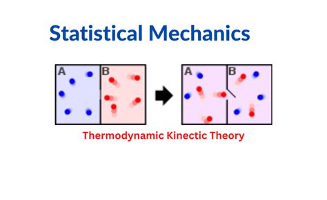what is statistical mechanics in physics