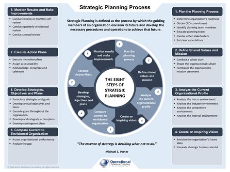 what is strategic plan pdf