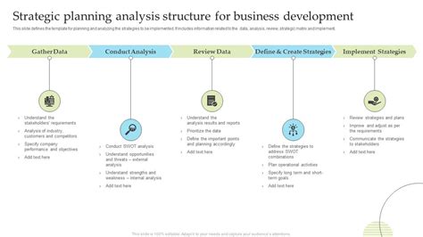 what is strategic planning analysis