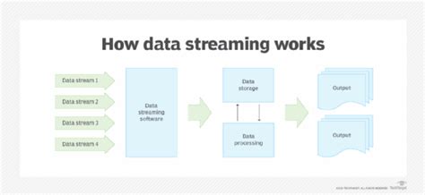what is streaming data in data science
