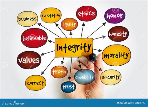what is strong moral principles