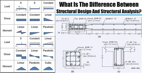 what is structural analysis and design