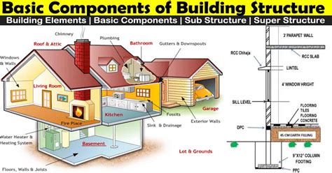 what is structural system in building construction