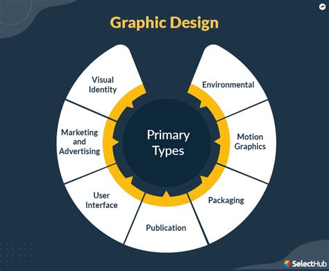 what is structure in graphic design