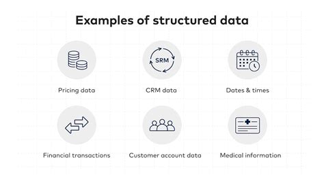 what is structured data in healthcare