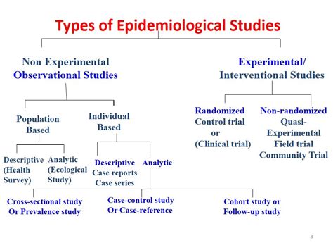 what is study design in epidemiology
