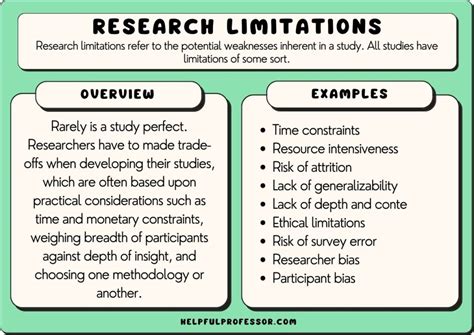 what is study limitations in research