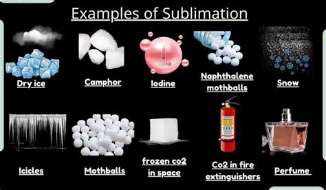 what is sublimation give two examples of sublimates