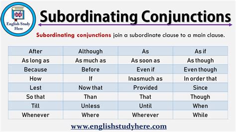 what is subordinating conjunction with examples