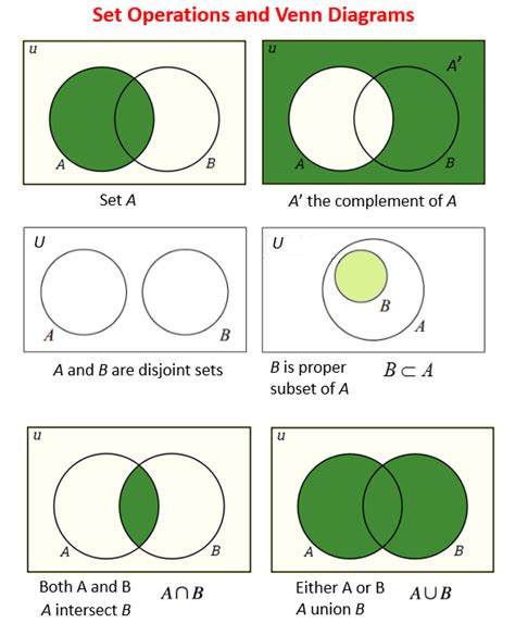 what is subset in venn diagram
