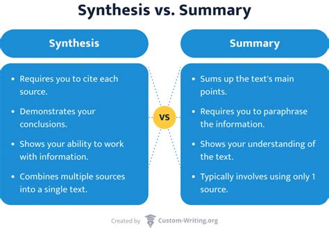 what is summary conclusion and synthesis