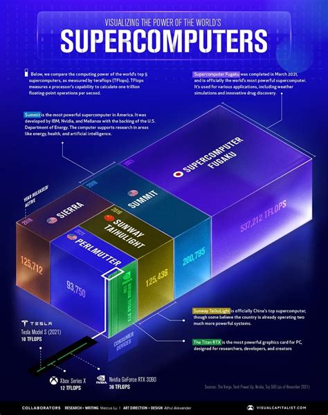 what is supercomputer write its application area