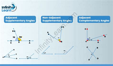 what is supplementary in mathematics