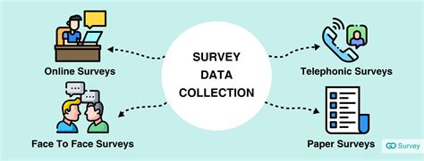 what is survey in primary data collection