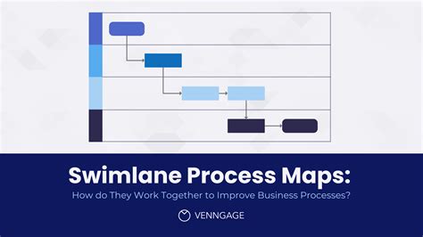 what is swimlane process map