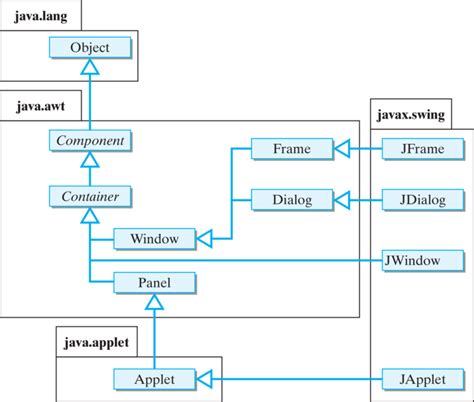 what is swing library in java