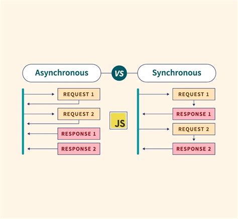 what is synchronous in javascript