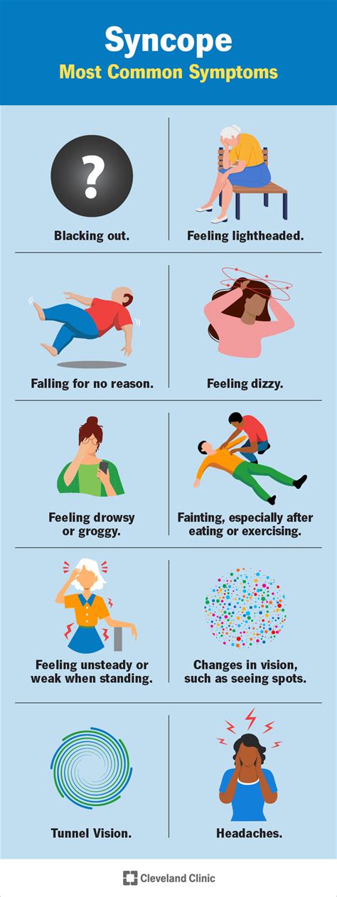 what is syncope collapse