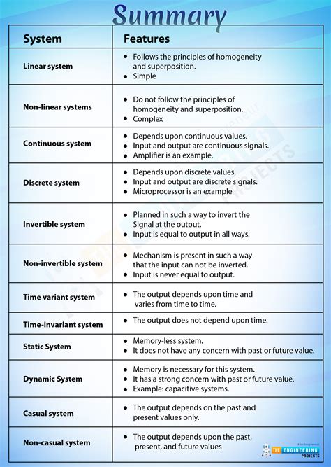 what is system and its classification