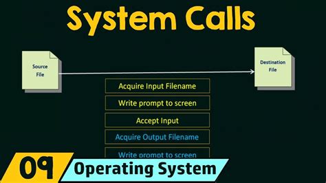what is system calls define it with example