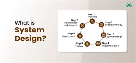 what is system design and its purpose