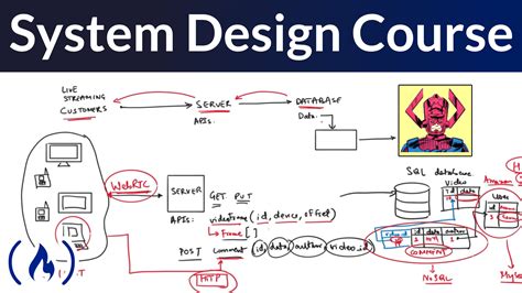 what is system design in software engineering with examples