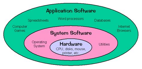 what is system software and application software in hindi