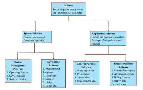 what is system software class 6th