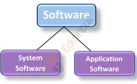 what is system software class 7