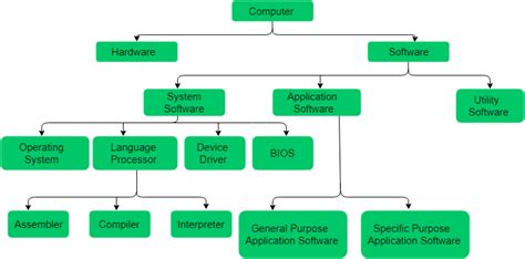 what is system software class 9 computer