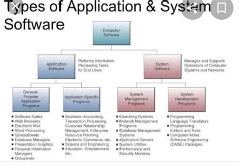 what is system software class 9th