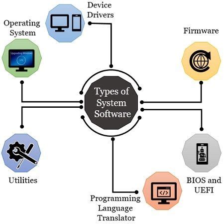 what is system software for class 4