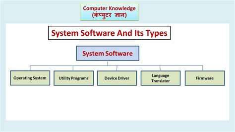 what is system software mention its types