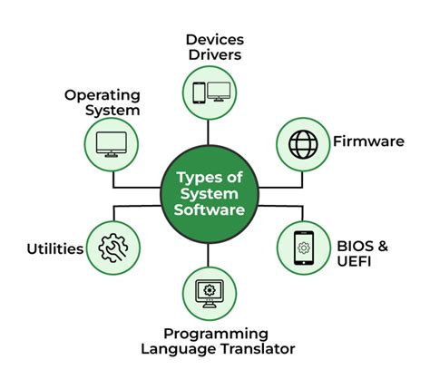 what is system software very short answer