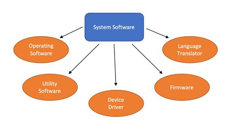 what is system software with example in computer