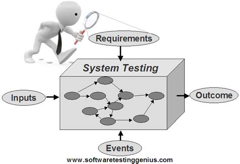 what is system testing in software testing