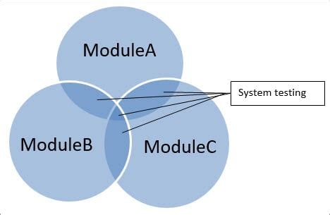 what is system testing with example