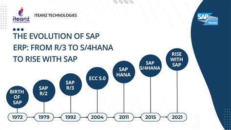 what is system time in sap