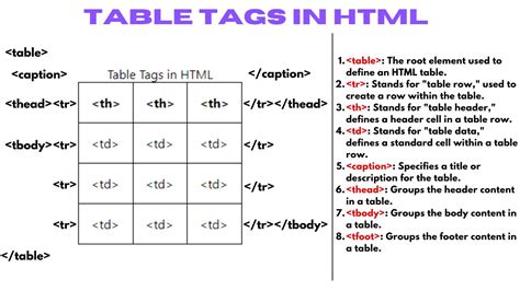 what is table in html explain with example