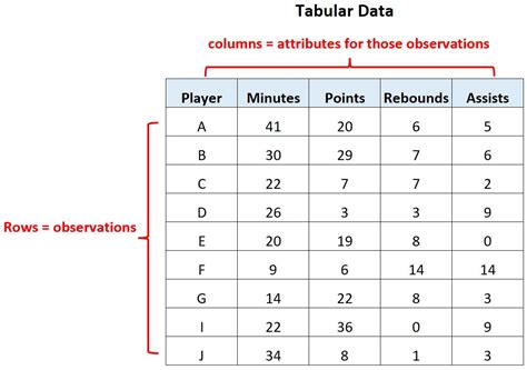 what is tabular data in machine learning