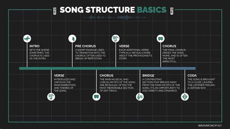 what is tag in song structure