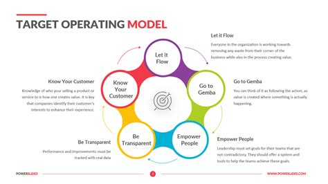 what is target operating model design